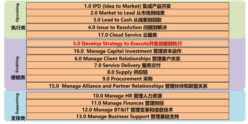 南方略咨詢(xún) 流程管理才是利潤(rùn)管理——華為如何用流程撬動(dòng)人效管理